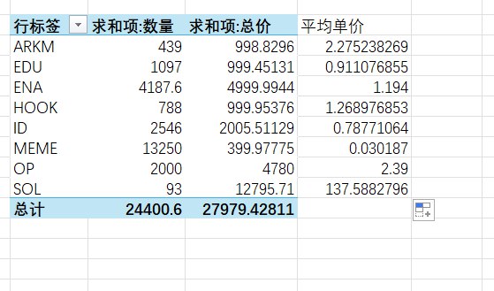 數據樞紐分析表格